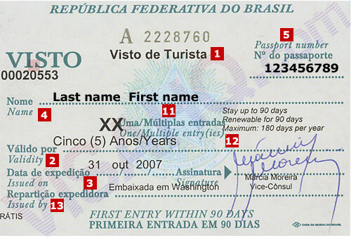 Brasil Visa