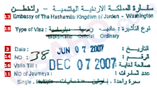 Yordania Visa